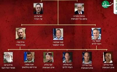 سپاه پاسداران لیست ترور منتشر کرد +‌ عکس