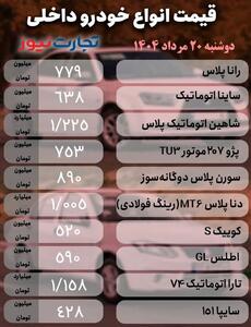 قیمت خودرو امروز ۲۰ مرداد ۱۴۰۴ / فرمان بازار خودرو بلاتکلیف ماند