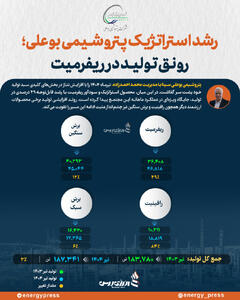 رشد استراتژیک پتروشیمی بوعلی؛ رونق تولید در ریفرمیت +اینفوگرافیک