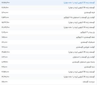 قیمت گوشت قرمز، امروز ۲۰ مرداد ۱۴۰۴