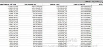 جزییات جدید از تسهیلات کلان یک قطعه‌ ساز بزرگ و تحولات مدیریتی در صنعت خودرو