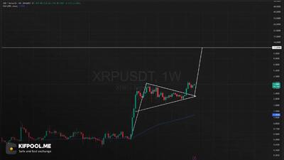 پیش‌بینی قیمت ریپل و بررسی اهداف قیمتی در موج صعودی بازار