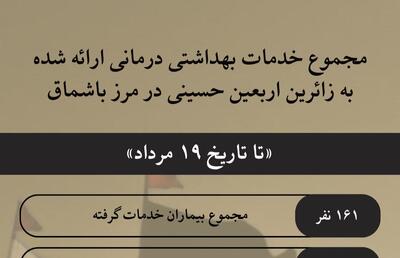 اینفوگرافیک| ارائه خدمات درمانی به ۱۶۱ زائر اربعین در مرز باشماق