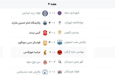 مسِ سونگون بی رقیب می‌تازد/ سن‌ایچ در گلوی گهر گیر کرد! - پارس فوتبال
