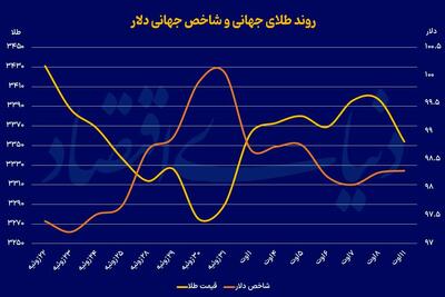فلز زرد در‌ هاله ابهام
