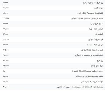 قیمت گوشت مرغ، امروز ۲۱ مرداد ۱۴۰۴