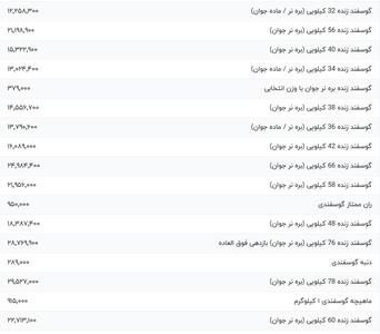 قیمت گوشت قرمز، امروز ۲۱ مرداد ۱۴۰۴