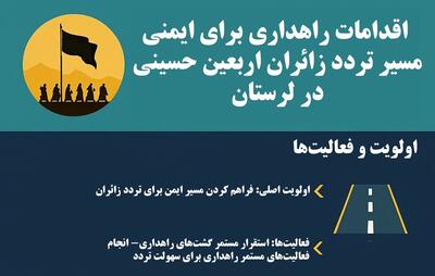 اینفوگرافیک| مسیر امن اربعین؛ از خط‌کشی تا حذف نقاط پرحادثه