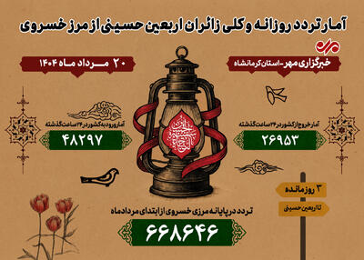 ترددها از مرز خسروی از مرز ۶۵۰ هزار نفر گذشت