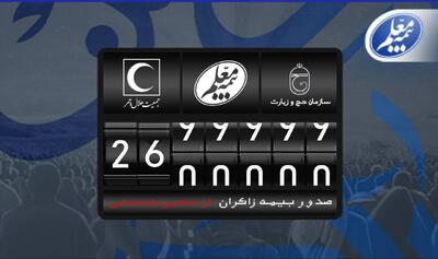بیمه معلم بیش از ۲ میلیون و ۶۰۰ هزار فقره بیمه‌نامه اربعین صادر کرد