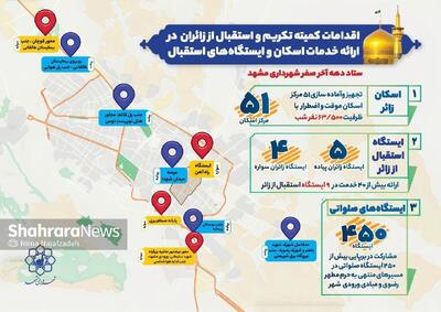 اینفوگرافی | اقدامات کمیته تکریم و استقبال از زائران امام رضا(ع) در ارائه خدمات اسکان و ایستگاههای استقبال از زائر شهرداری مشهد