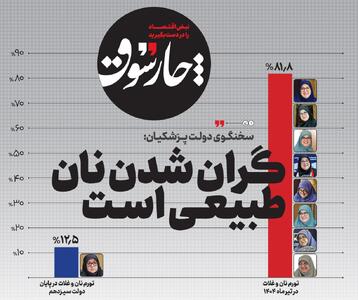 گران شدن نان طبیعی است