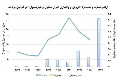 شکست در مولدسازی