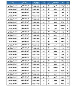 عکس/ اسامی مصدومان تصادف اتوبوس زائران ایرانی در عراق | اقتصاد24