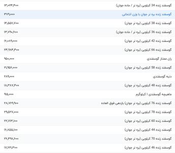 قیمت گوشت قرمز، امروز ۲۲ مرداد ۱۴۰۴