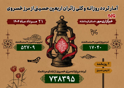 ثبت ۶۹هزار و ۷۴۹ تردد در مرز خسروی طی ۲۱ مرداد