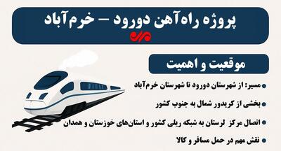 اینفوگرافیک|راه‌آهن دورود-خرم‌آباد؛حلقه اتصال مرکز لرستان به شبکه ریلی
