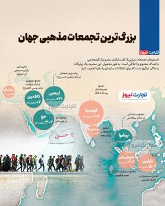 اینفوگرافی/ اربعین حسینی یکی از بزرگ‌ترین تجمعات مذهبی جهان | اقتصاد24