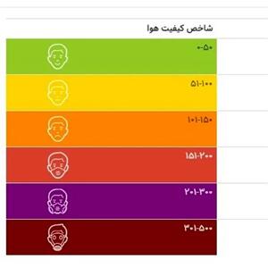 در جلسه امروز کارگروه کاهش آلودگی هوای استان تهران چه گذشت؟
