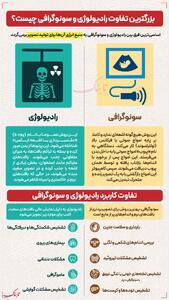 اینفوتابنک/بزرگترین تفاوت رادیولوژی و سونوگرافی چیست؟