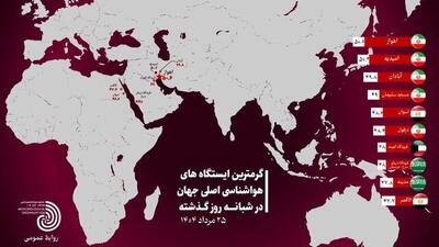۴ شهر خوزستان در صدر فهرست گرم‌ترین‌های جهان در شبانه‌روز گذشته
