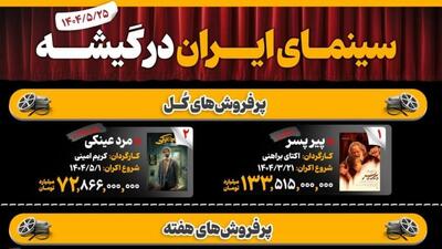 سینمای ایران در گیشه