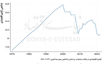 بازگشت شکوهمند اقتصاد بازار آزاد