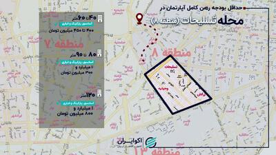 آخرین قیمت رهن کامل آپارتمان در شرق تهران+جدول