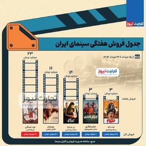 اینفوگرافی/ فروش هفتگی سینمای ایران در هفته سوم مرداد | اقتصاد24