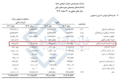 کمک ۶۱ میلیارد تومانی پتروشیمی شیراز به اتاق بازرگانی