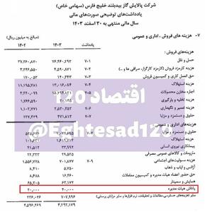 پاداش ۴ میلیاردی هیات‌مدیره یک شرکت زیرمجموعه هلدینگ خلیج‌فارس