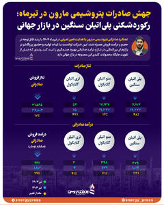 جهش صادرات پتروشیمی مارون در تیرماه؛ رکوردشکنی پلی‌اتیلن سنگین در بازار جهانی +اینفوگرافیک
