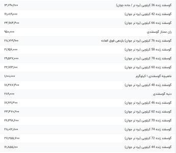 قیمت گوشت قرمز، امروز ۲۵ مرداد ۱۴۰۴