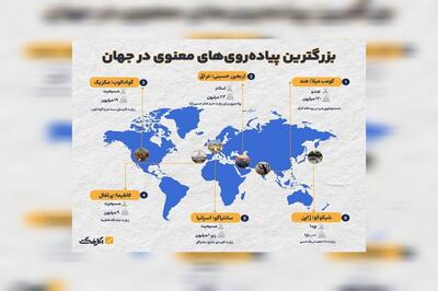 بزرگترین پیاده‌روی زیارتی جهان مربوط به کدام ادیان است؟