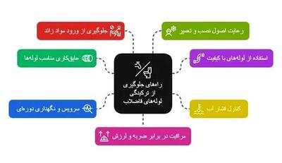 راه‌های جلوگیری از ترکیدگی لوله فاضلاب
