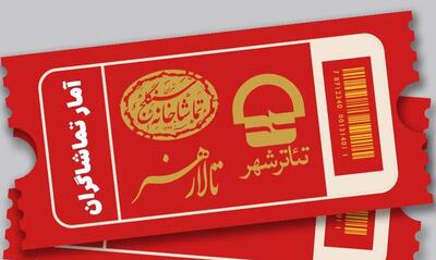 فروش نمایش «بر زمین می‌زندش» از مرز ۳ میلیارد گذشت