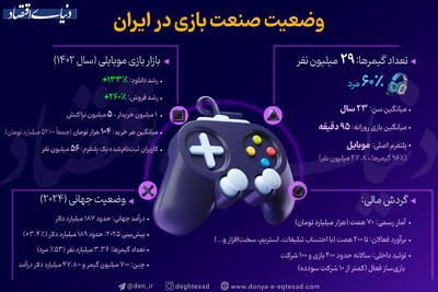 وضعیت صنعت بازی در ایران
