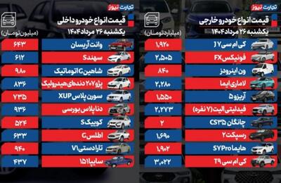 قیمت خودرو امروز ۲۶ مرداد ۱۴۰۴ / اولین واکنش بازار به مناقشات قیمت‌گذاری ایران خودرو