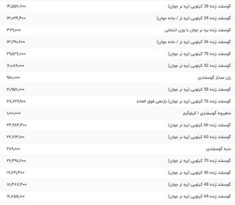 قیمت گوشت قرمز، امروز ۲۶ مرداد ۱۴۰۴