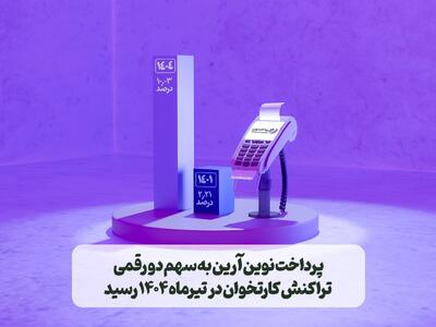 پرداخت نوین آرین به سهم دو رقمی تراکنش کارتخوان در تیرماه ۱۴۰۴ رسید