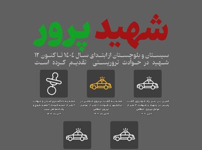 اینفوگرافیک| حوادث تروریستی سیستان و بلوچستان از ابتدای سال ۱۴۰۴