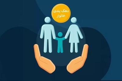 دهک بندی خانوار‌ها بهم خورد| ماجرای محرومیت برخی از خانوار‌ها از دریافت یارانه و کالابرگ چیست؟+ سامانه رفاه ایرانیان refahdb.mcls.gov.ir
