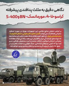 اینفوتابناک | نگاهی دقیق به مثلث پدافندی پیشرفته و جدید ایران