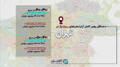 قیمت رهن کامل آپارتمان ریزمتراژ در تهران/ از ۱۵۰ تا ۵۰۰ میلیون تومان