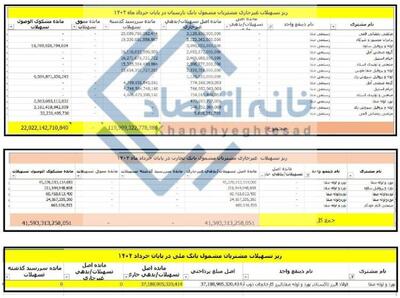 بدهی ۲۲ هزار میلیارد تومانی یک ابربدهکار به بانک‌های پارسیان، تجارت و ملی