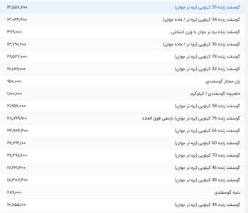 قیمت گوشت قرمز، امروز ۲۷ مرداد ۱۴۰۴