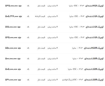 قیمت کوئیک، امروز ۲۷ مرداد ۱۴۰۴