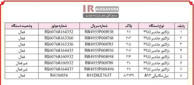 مزایده 7 دستگاه تراکتور جاندیر کشاورزی و یک دستگاه بیل مکانیکی A۹۱۲ (شرکت کشت و صنعت و دامپروری)