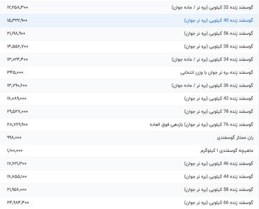 قیمت گوشت قرمز، امروز ۲۸ مرداد ۱۴۰۴
