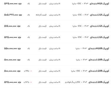 قیمت کوئیک، امروز ۲۸ مرداد ۱۴۰۴